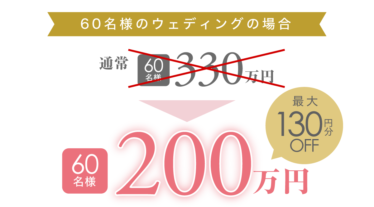 【60名様のウェディングの場合】通常330万円の結婚式が200万円で叶う!!